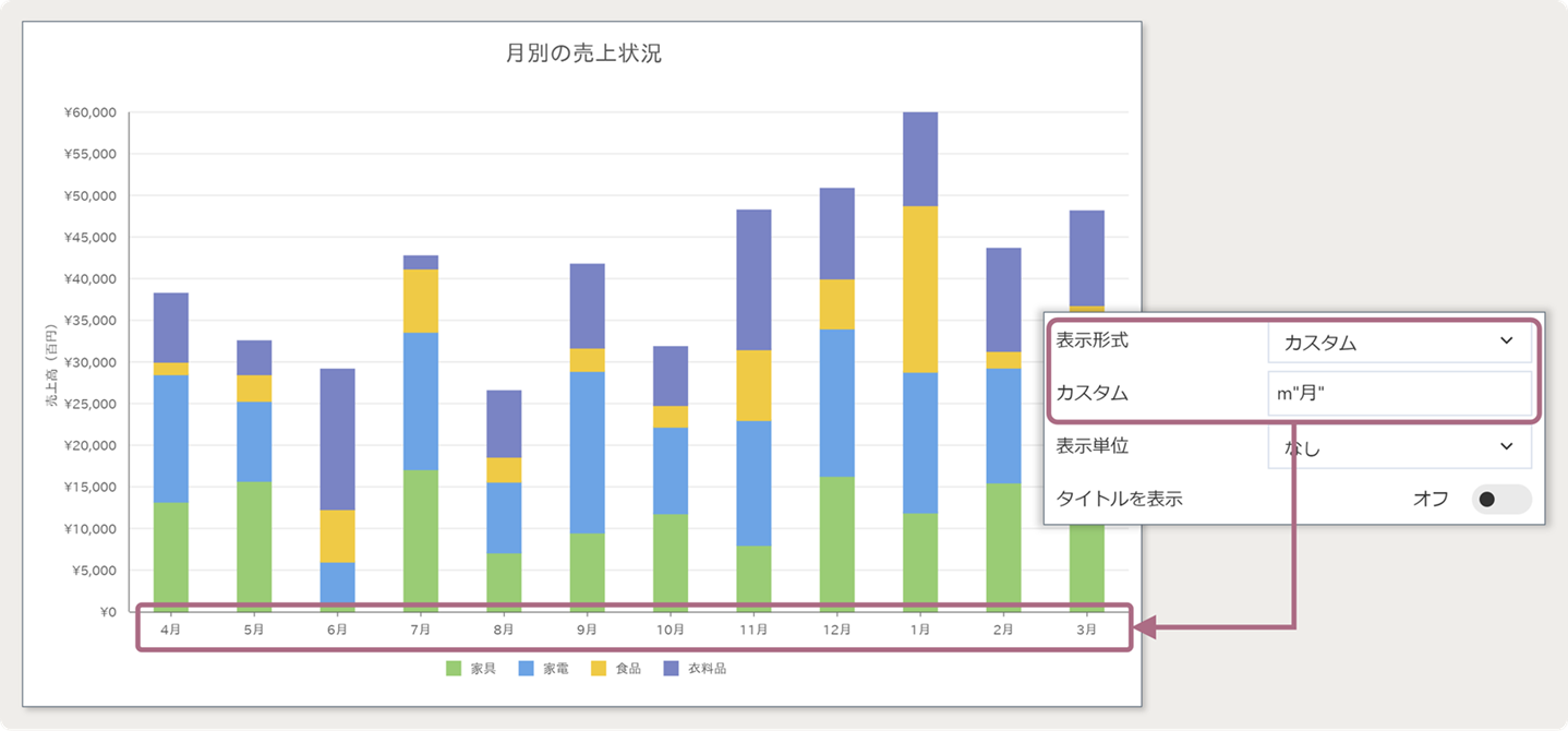 カテゴリ軸の書式と表示単位の設定