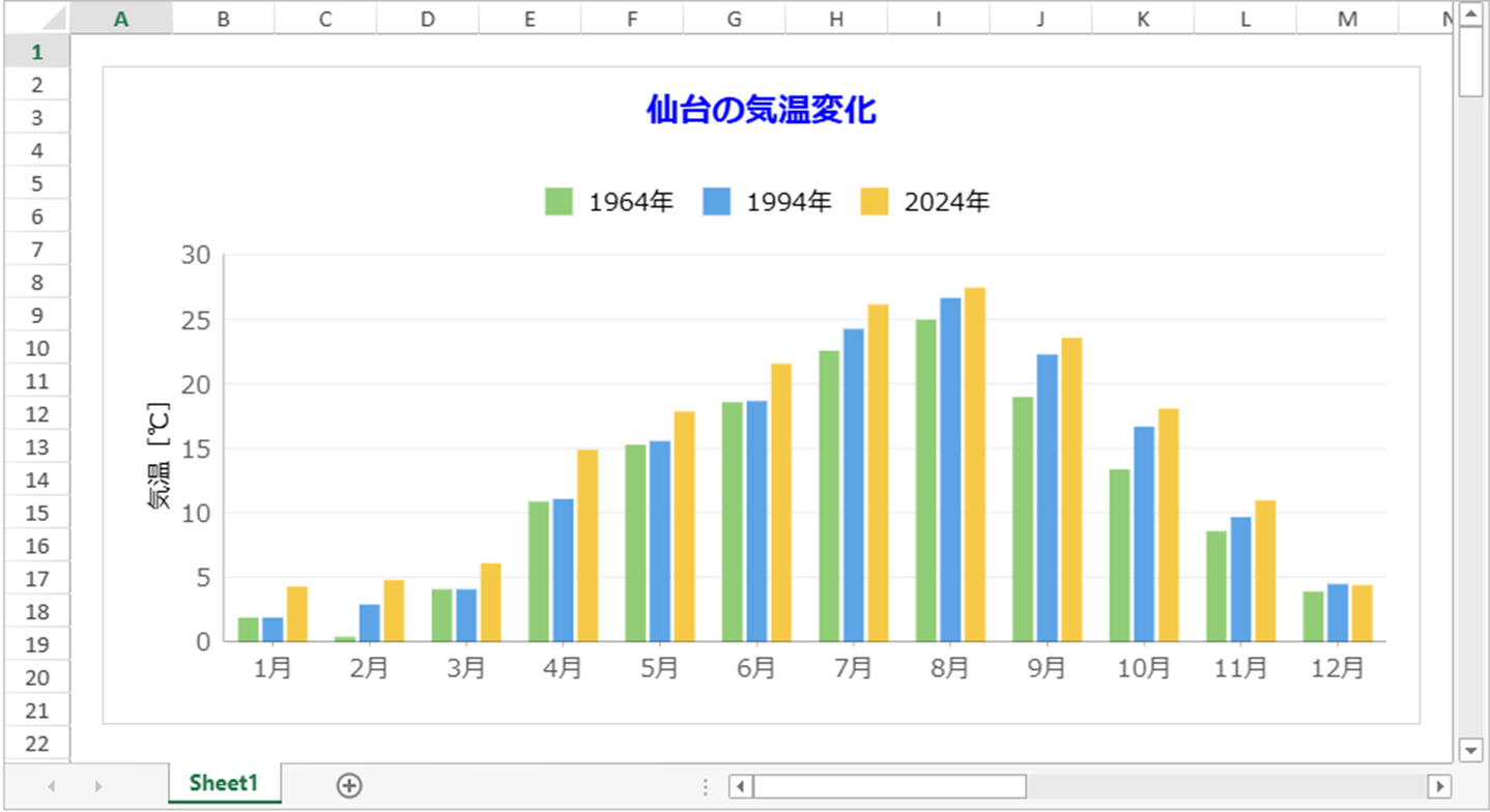 SpreadJSのデータチャート