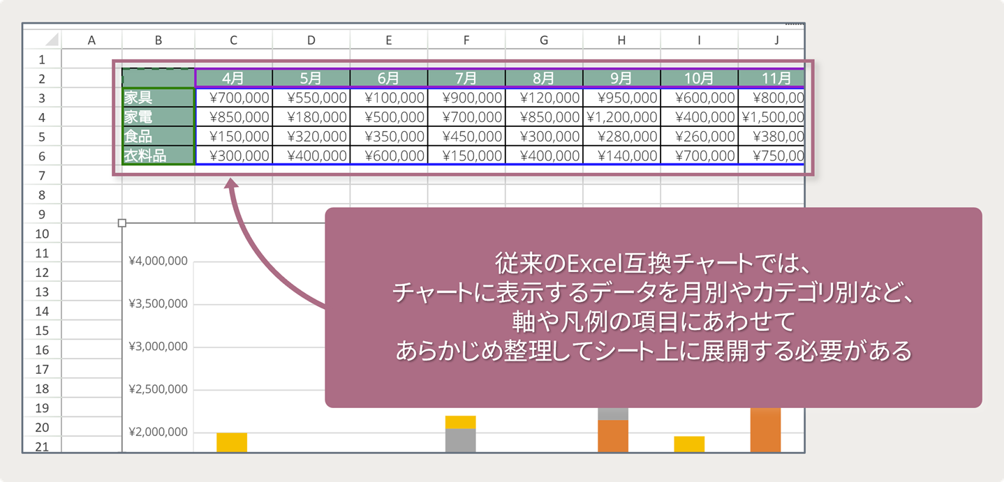 Excel互換チャートのデメリット