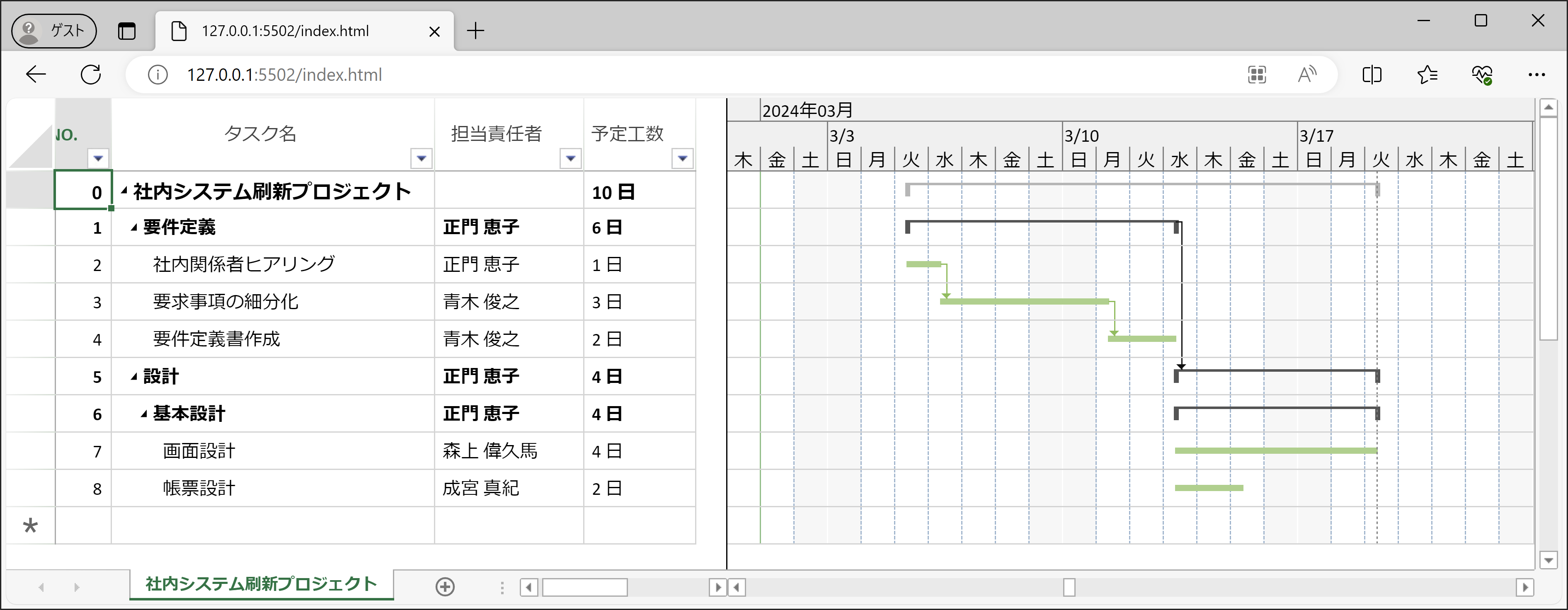 ガントシートの表示