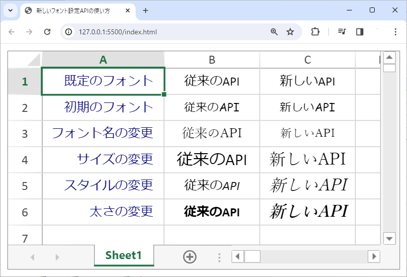 従来のフォント設定APIと新しいフォント設定APIの比較