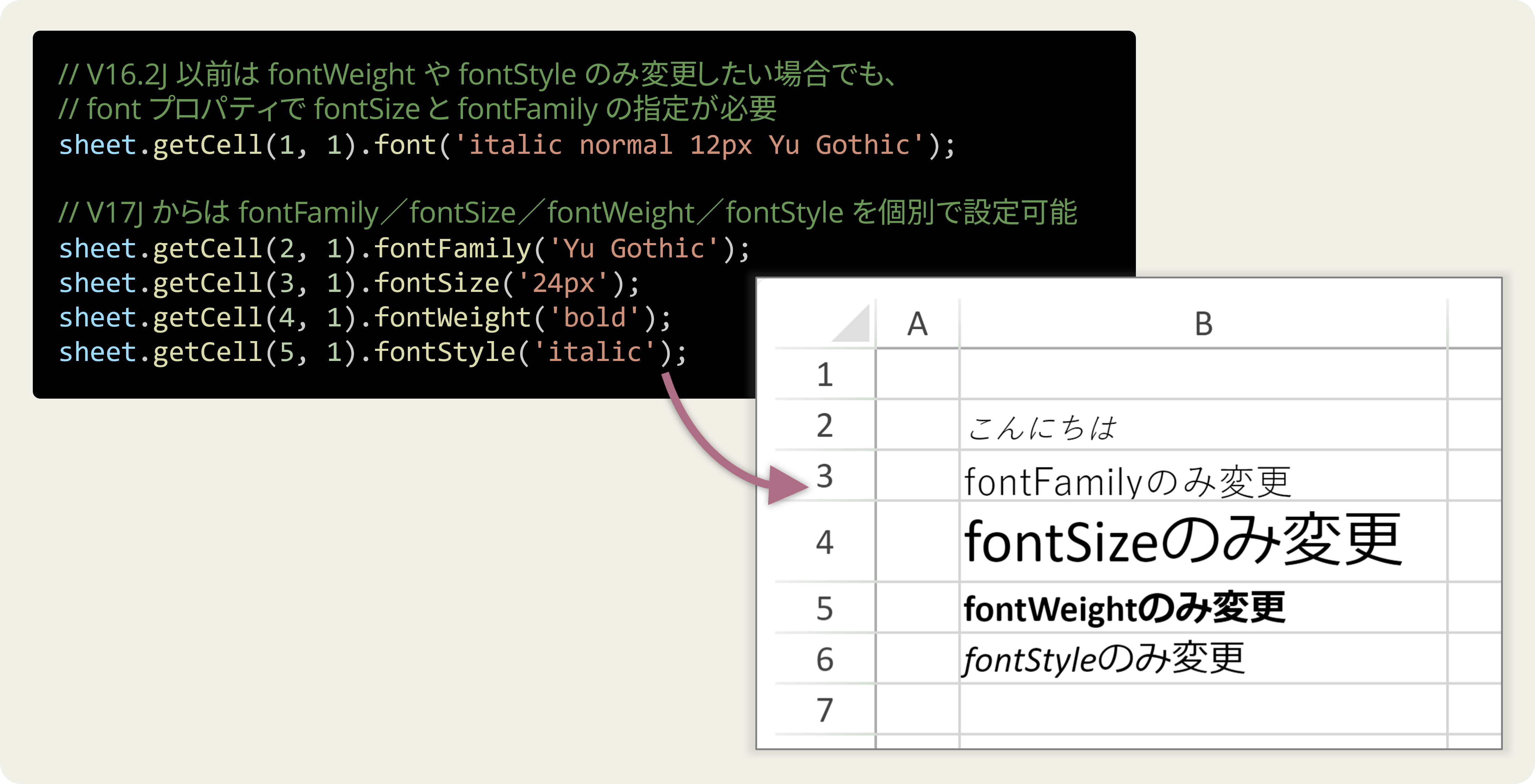 新しいフォント設定API