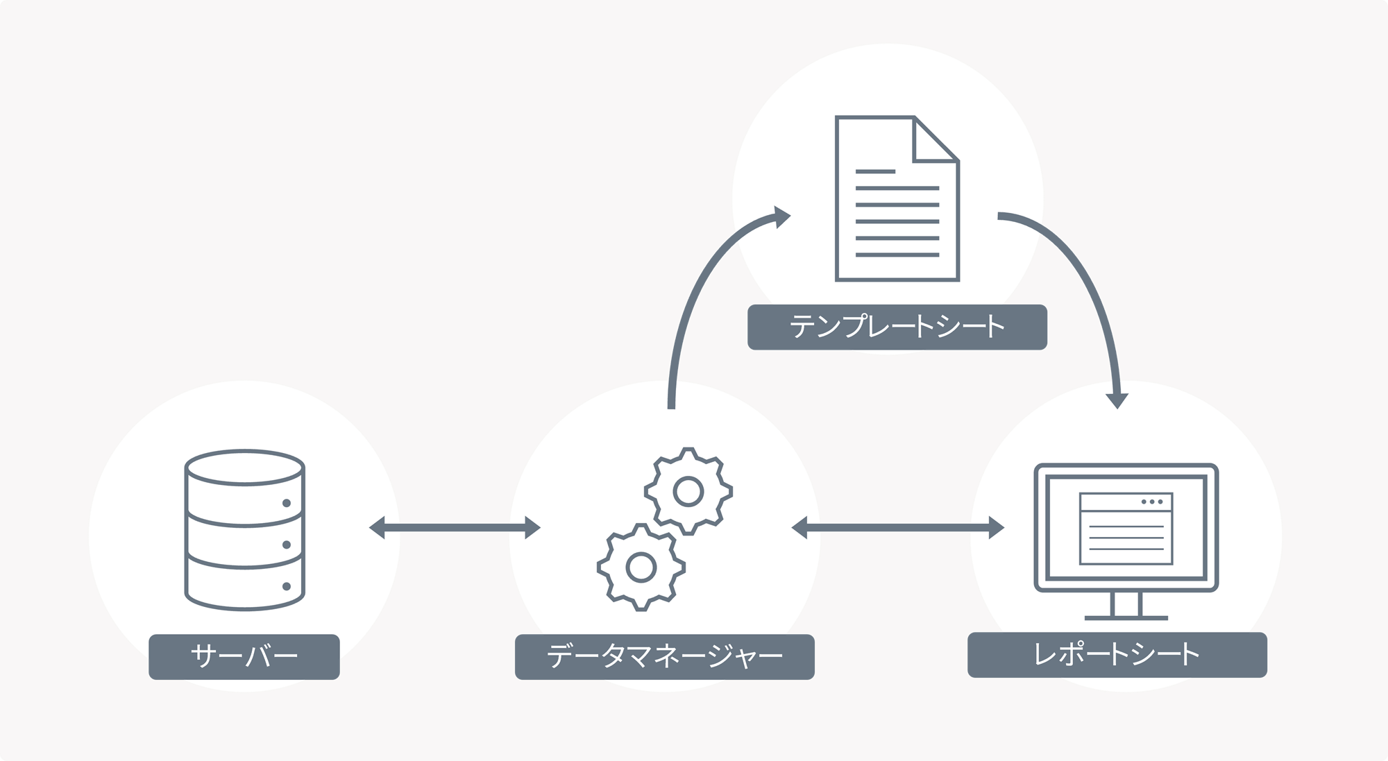 レポートシートの仕組み