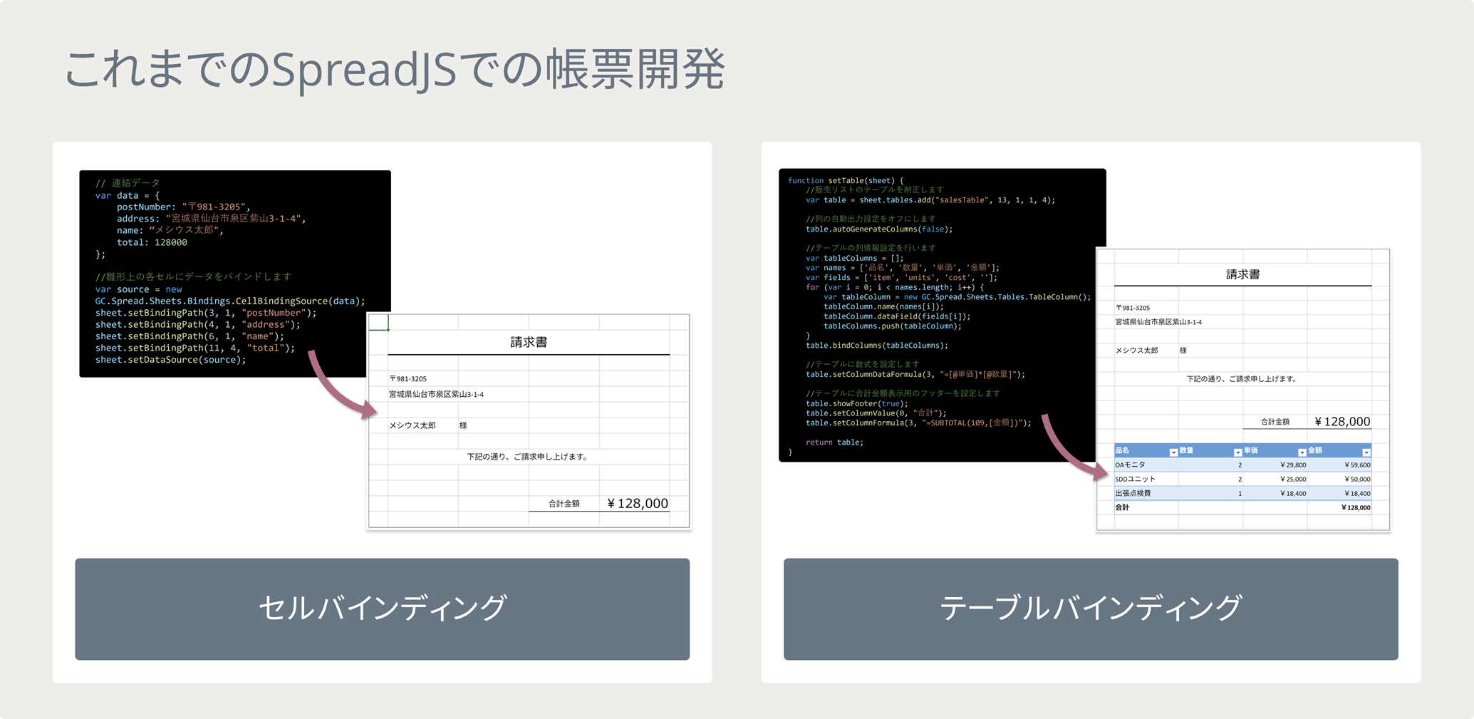 これまでのSpreadJSでの帳票開発