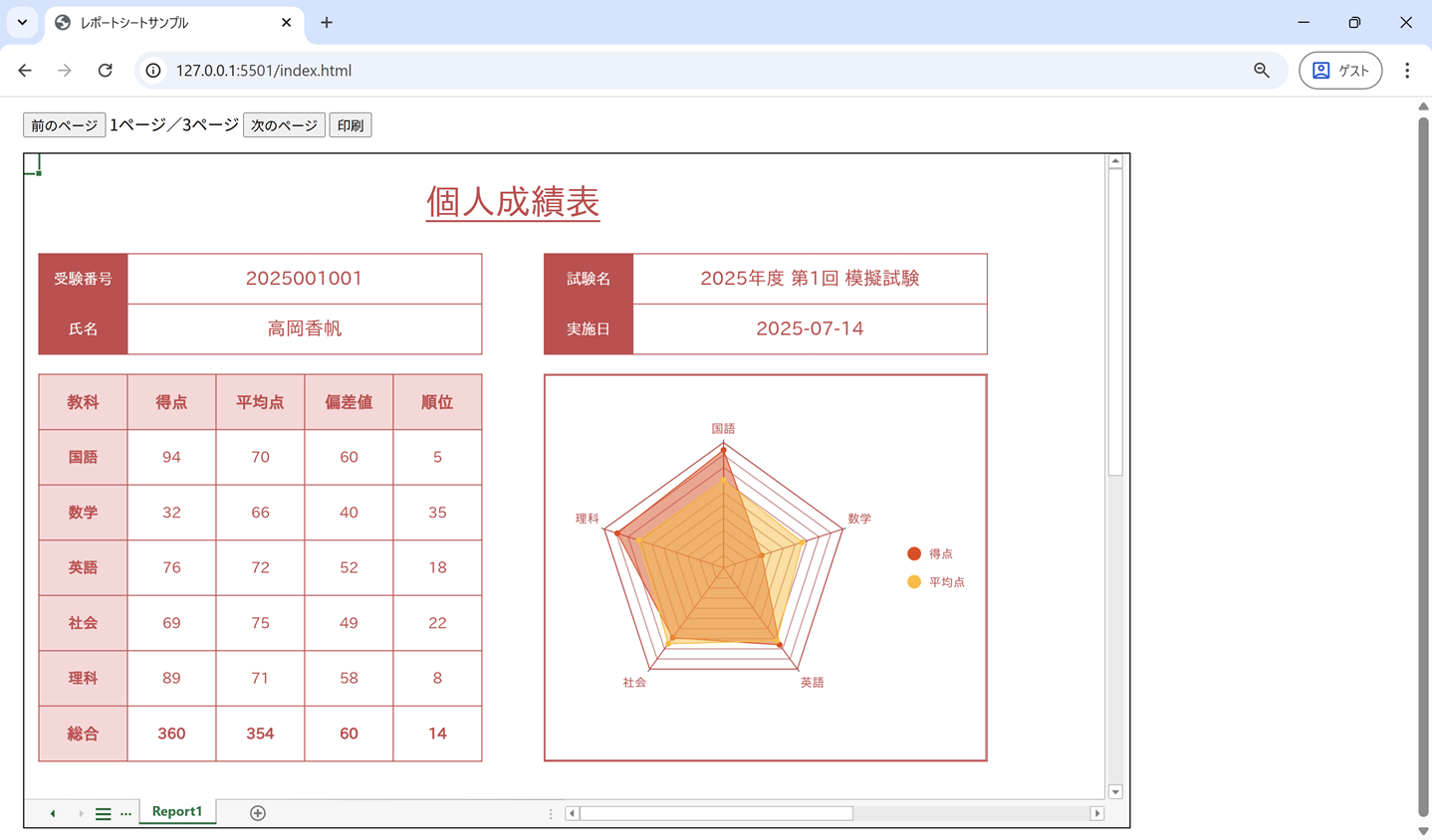 成績表