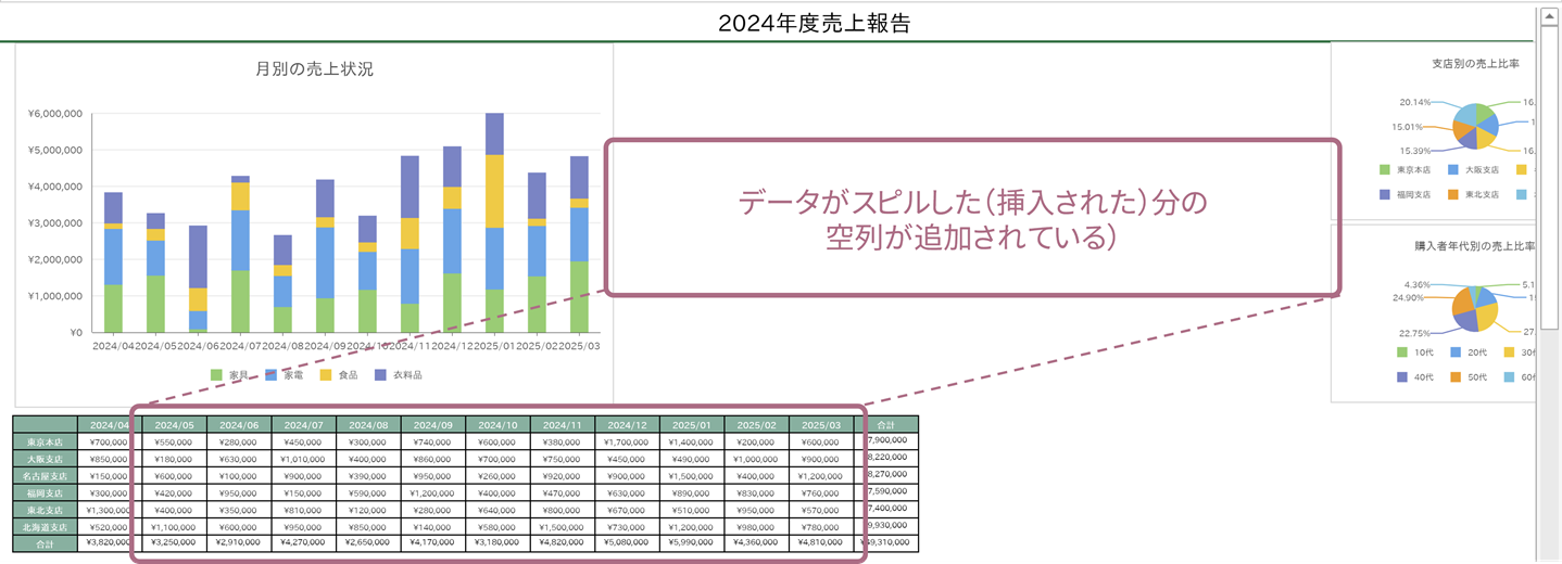 空列が挿入される