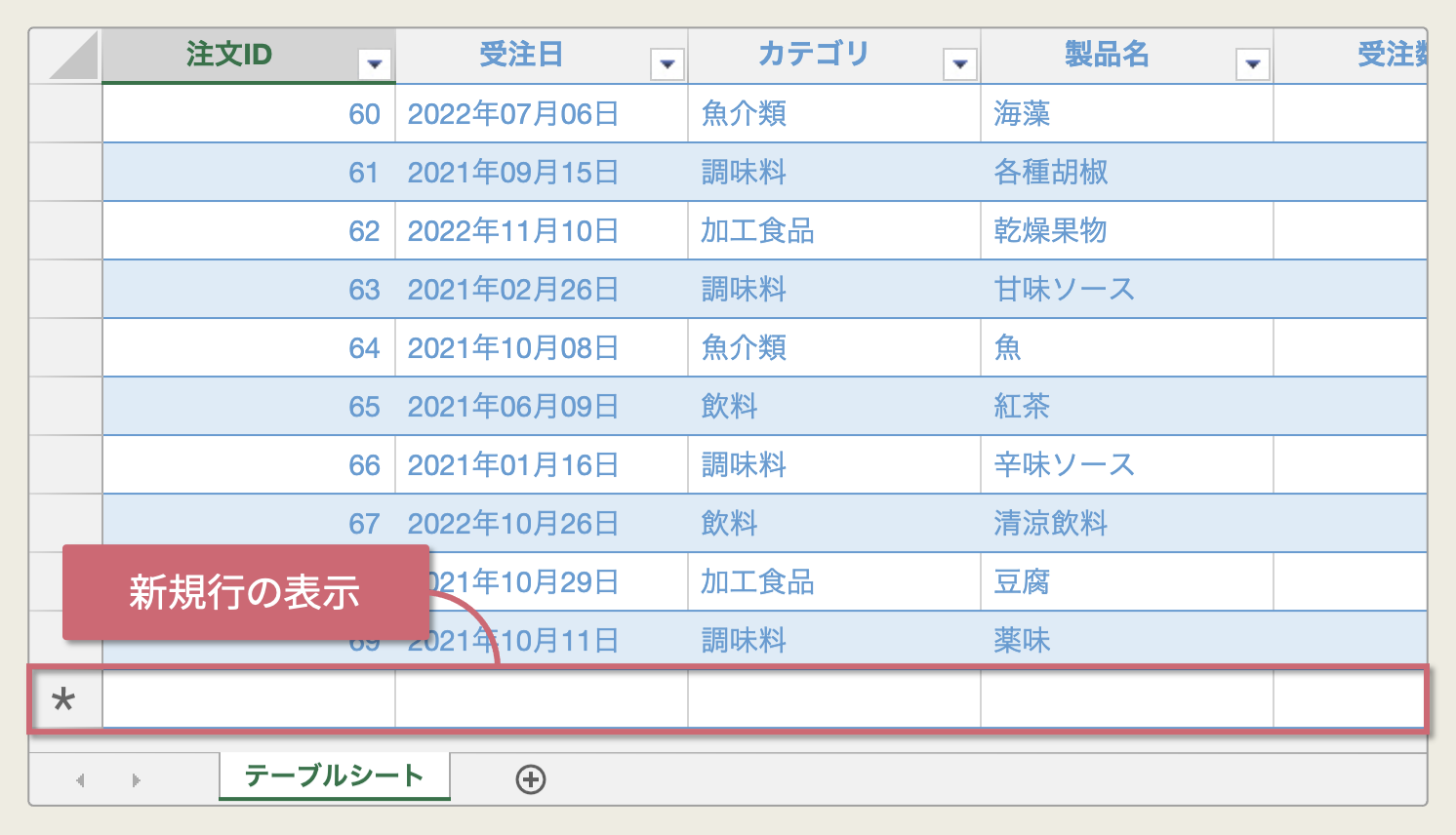 新規行の自動表示