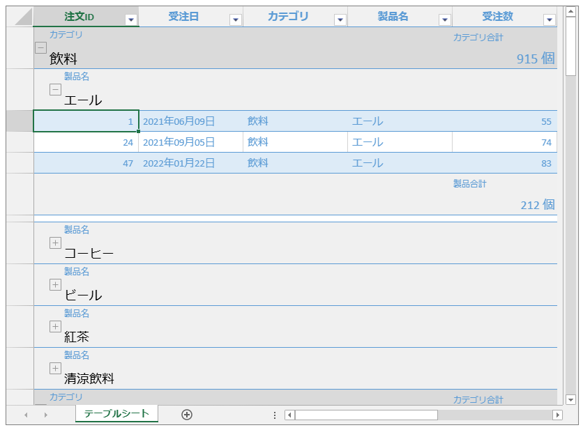 アウトラインモード