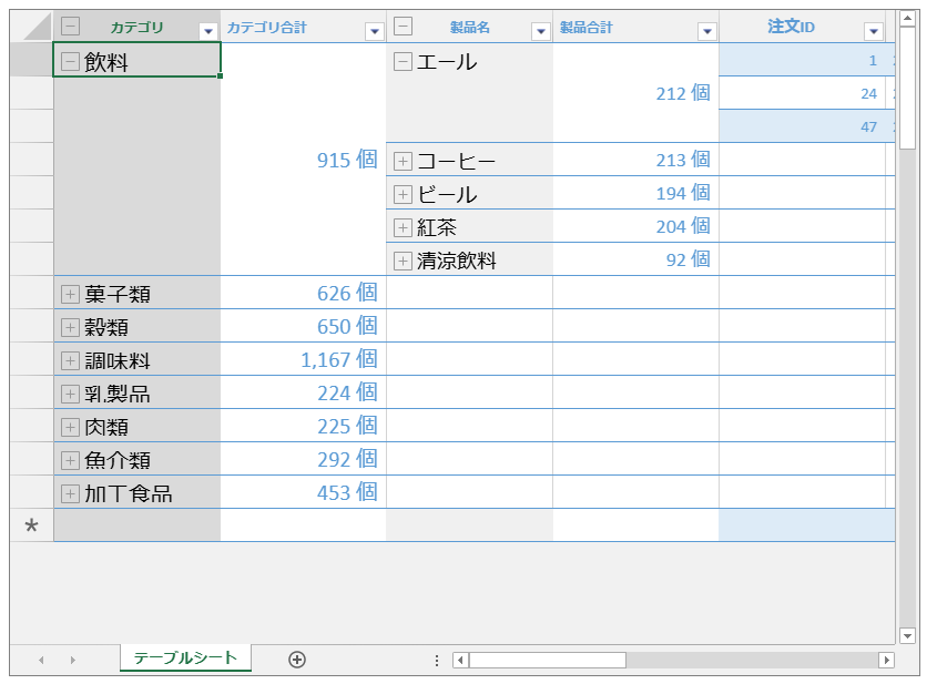 表形式モード