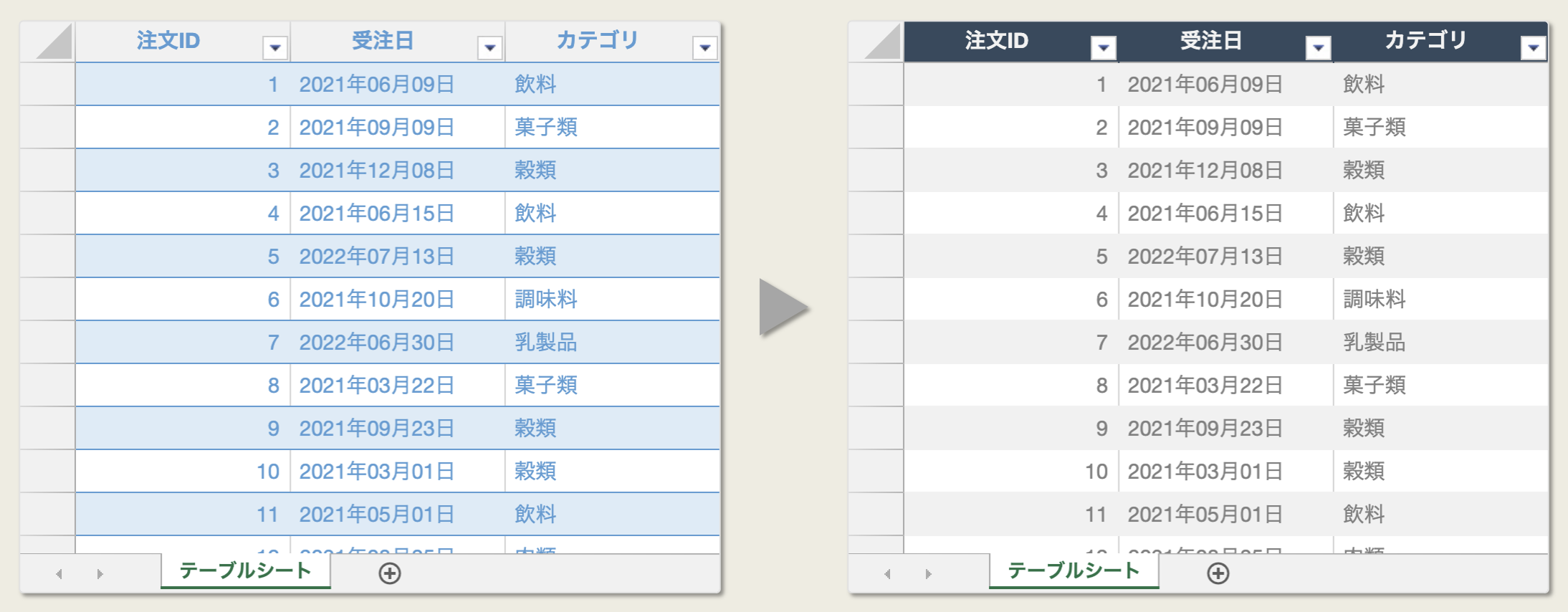 テーブルシートのテーマ変更