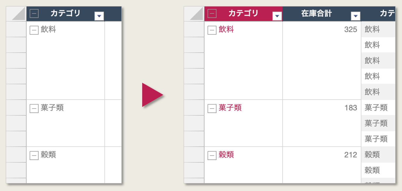 グループ列のスタイル設定