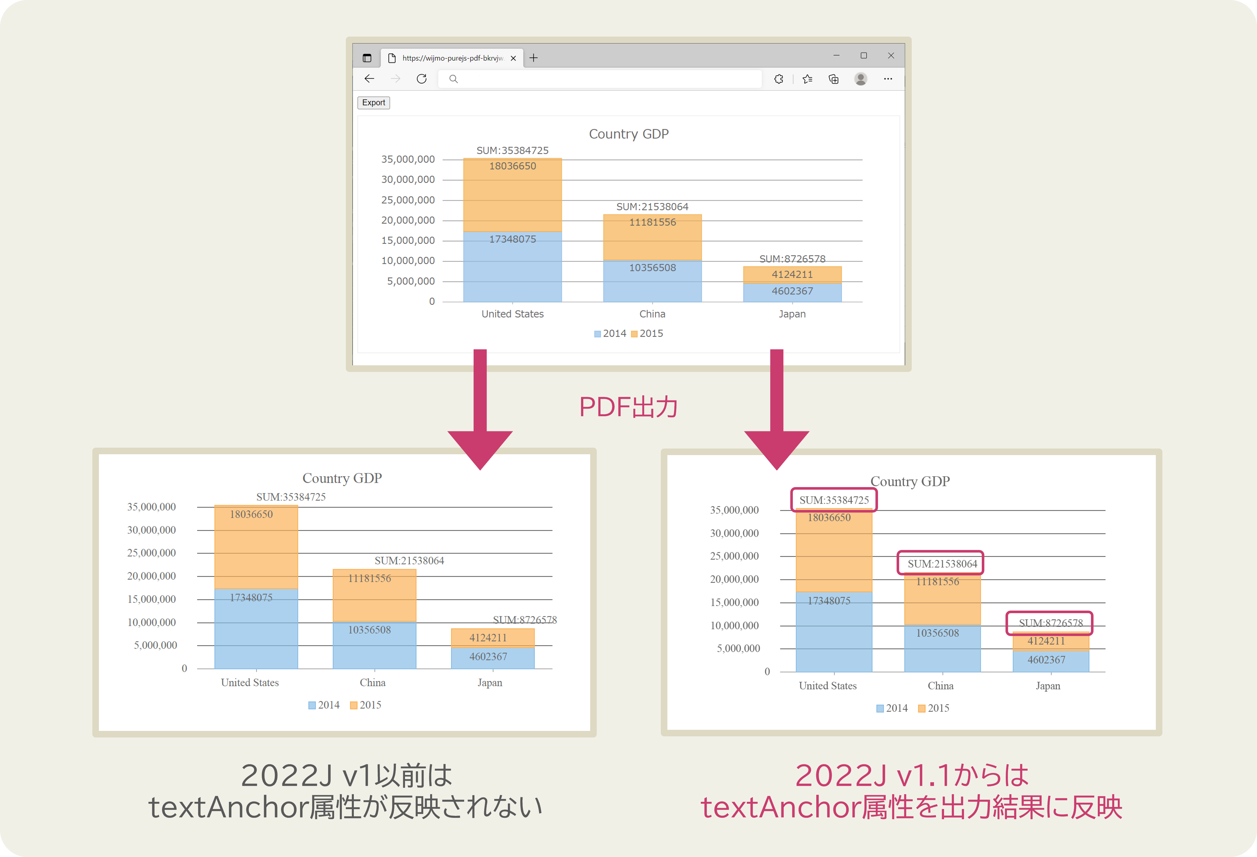 SVGをPDFに出力する際にtextAnchor属性をサポート（PDF）