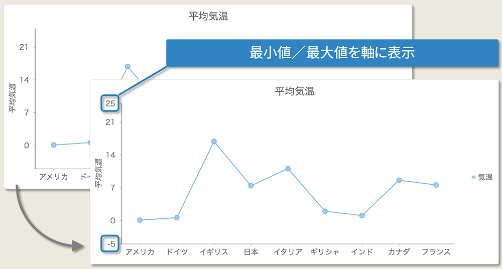 チャートの軸ラベルの最大値・最小値の表示を改善（FlexChart）