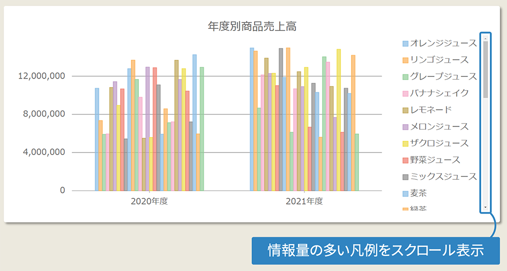 凡例をスクロールで表示（FlexChart）