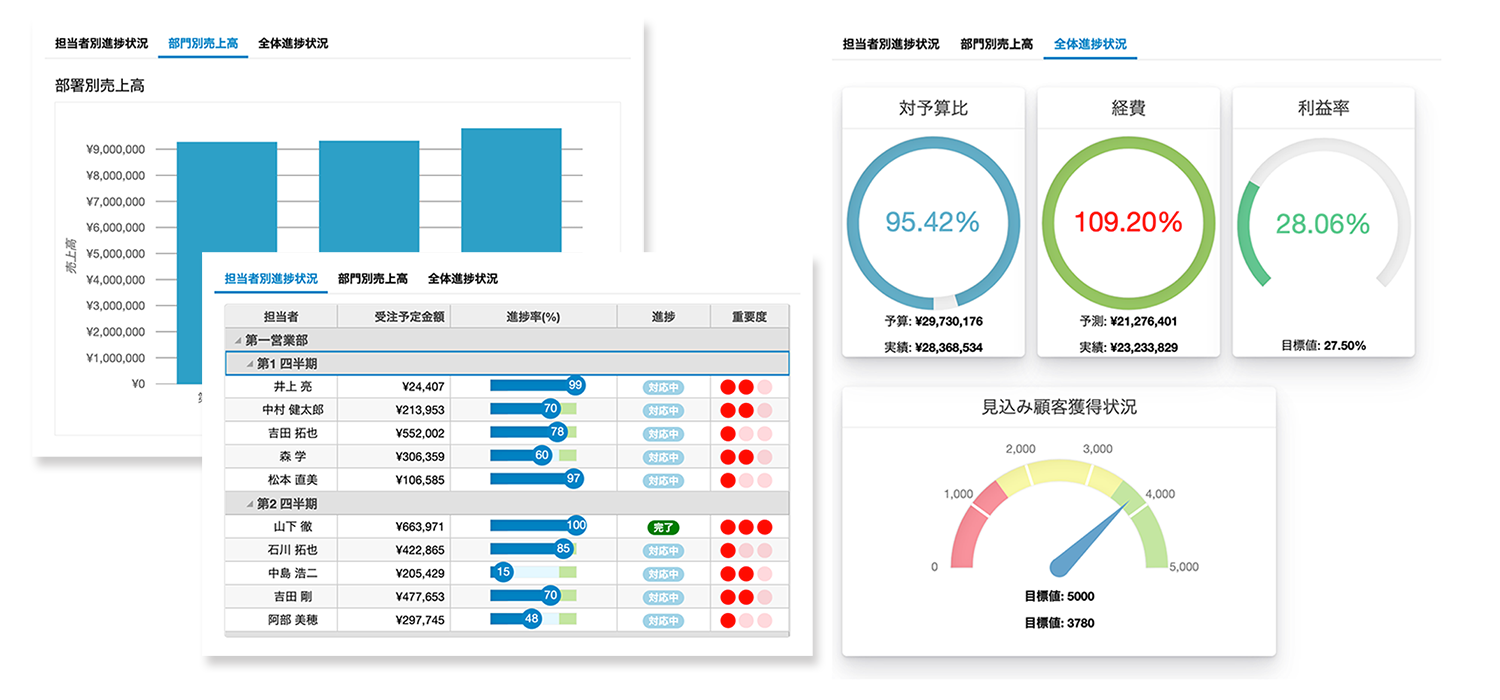 営業データ管理