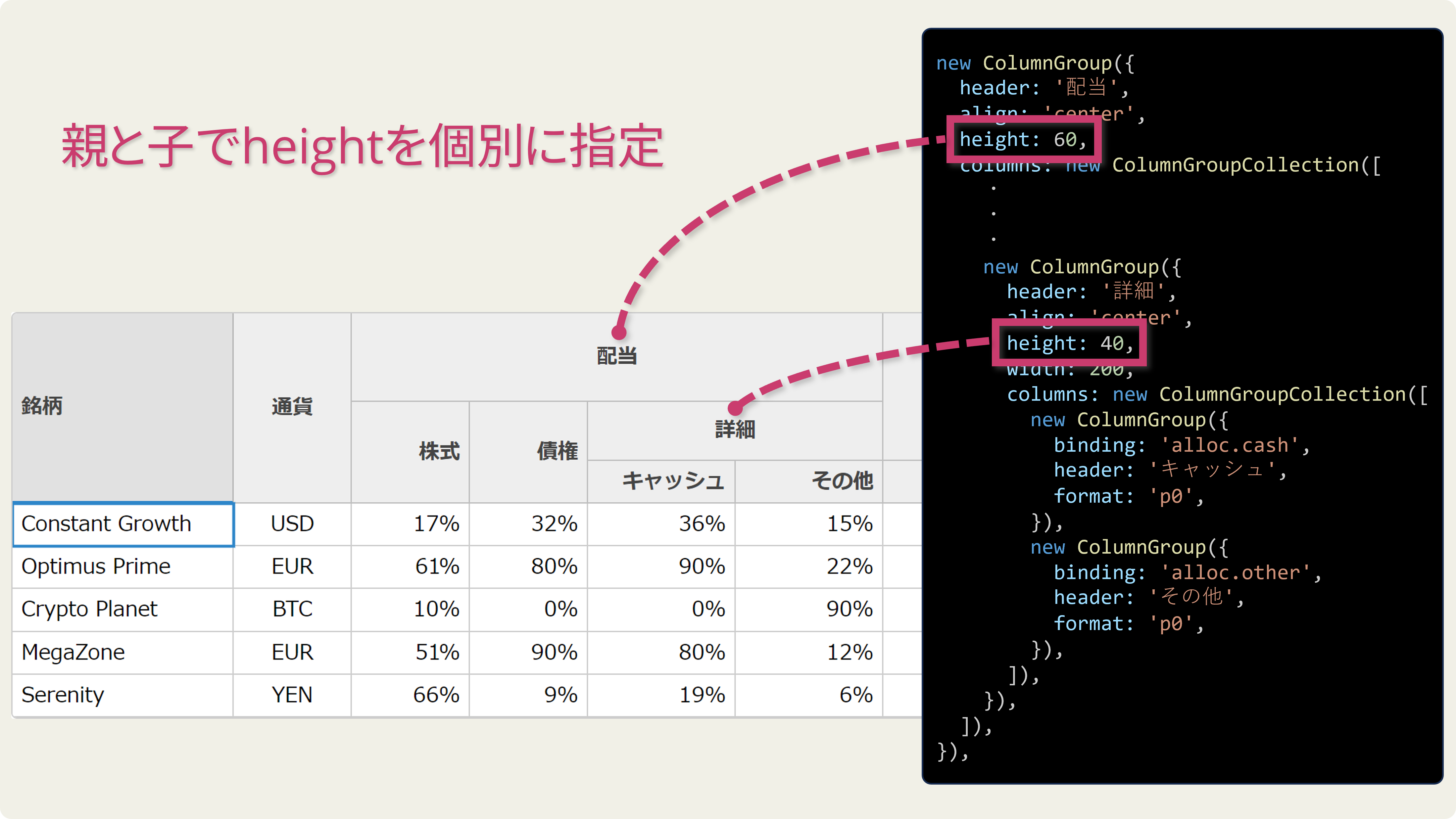 JavaScript開発ライブラリ「Wijmo（ウィジモ）」
