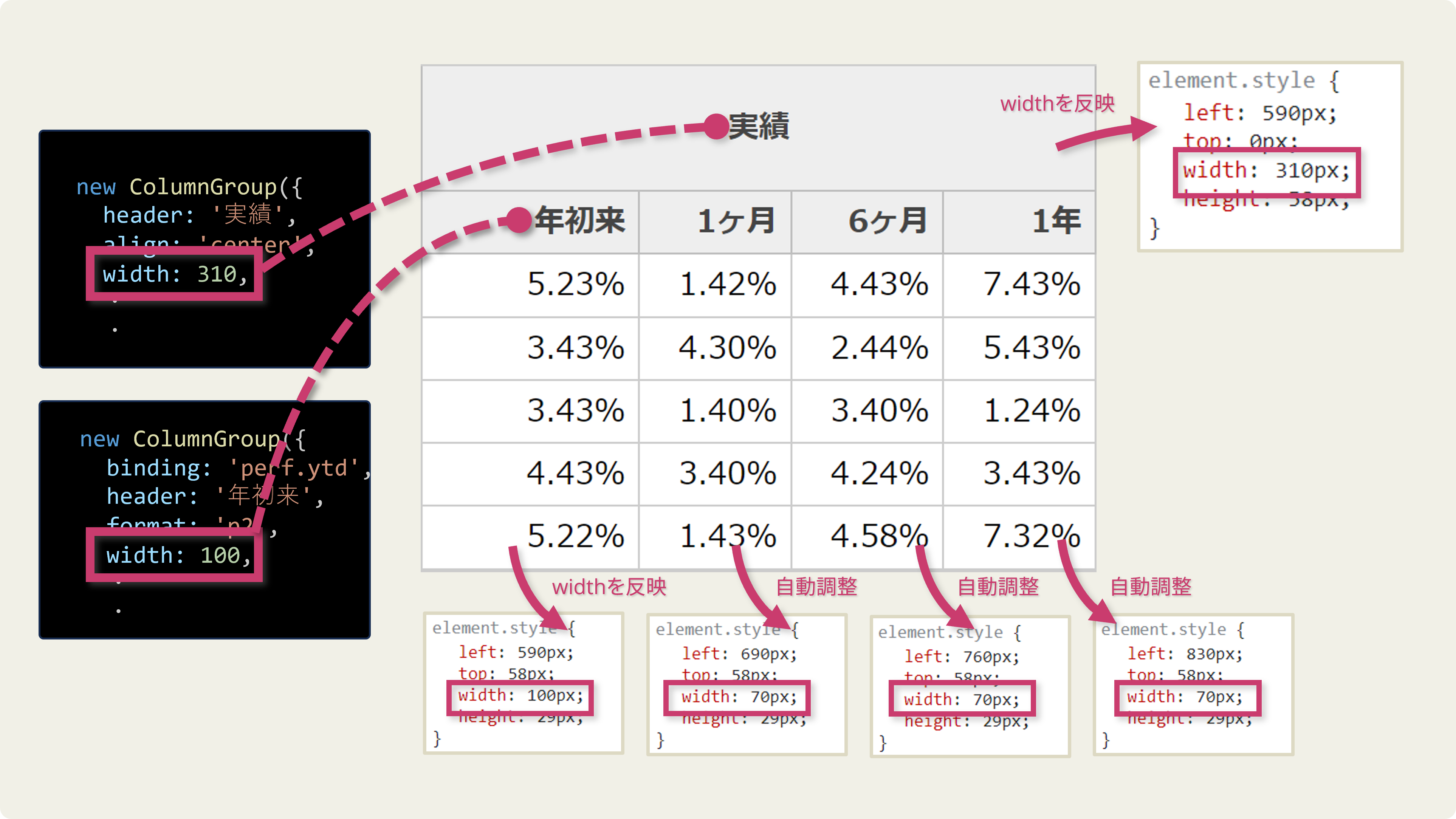 JavaScript開発ライブラリ「Wijmo（ウィジモ）」