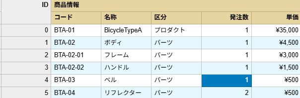 cssClass／cssClassAllプロパティでデータセルおよびヘッダーセルの背景色を変更