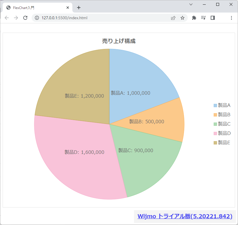 円グラフの表示