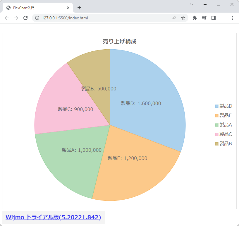 チャートの項目をソート