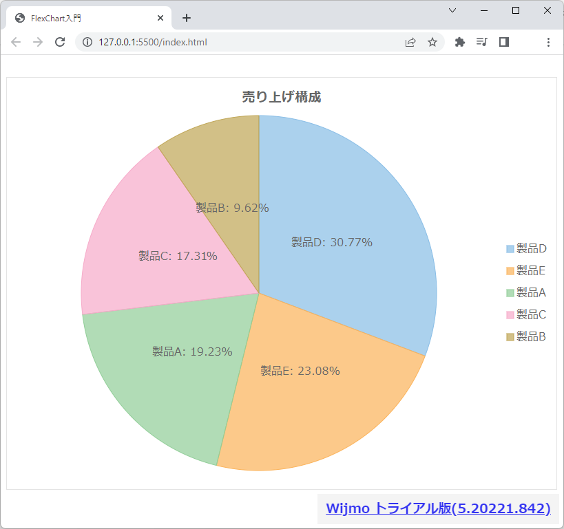 構成比率で値を表示