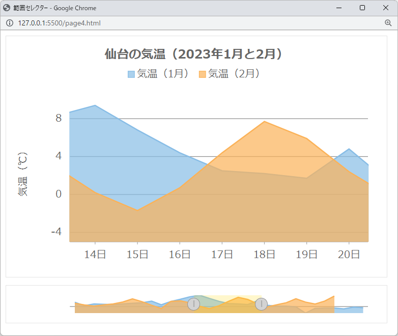 範囲セレクターを操作