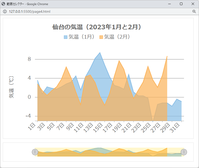 面グラフに範囲セレクターを追加