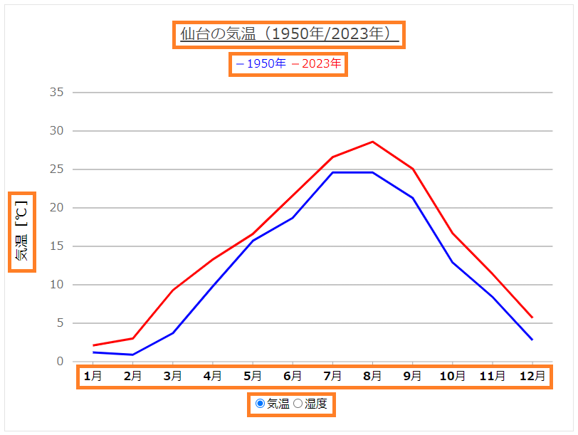 FlexChartのテキスト要素をHTMLタグでカスタマイズ