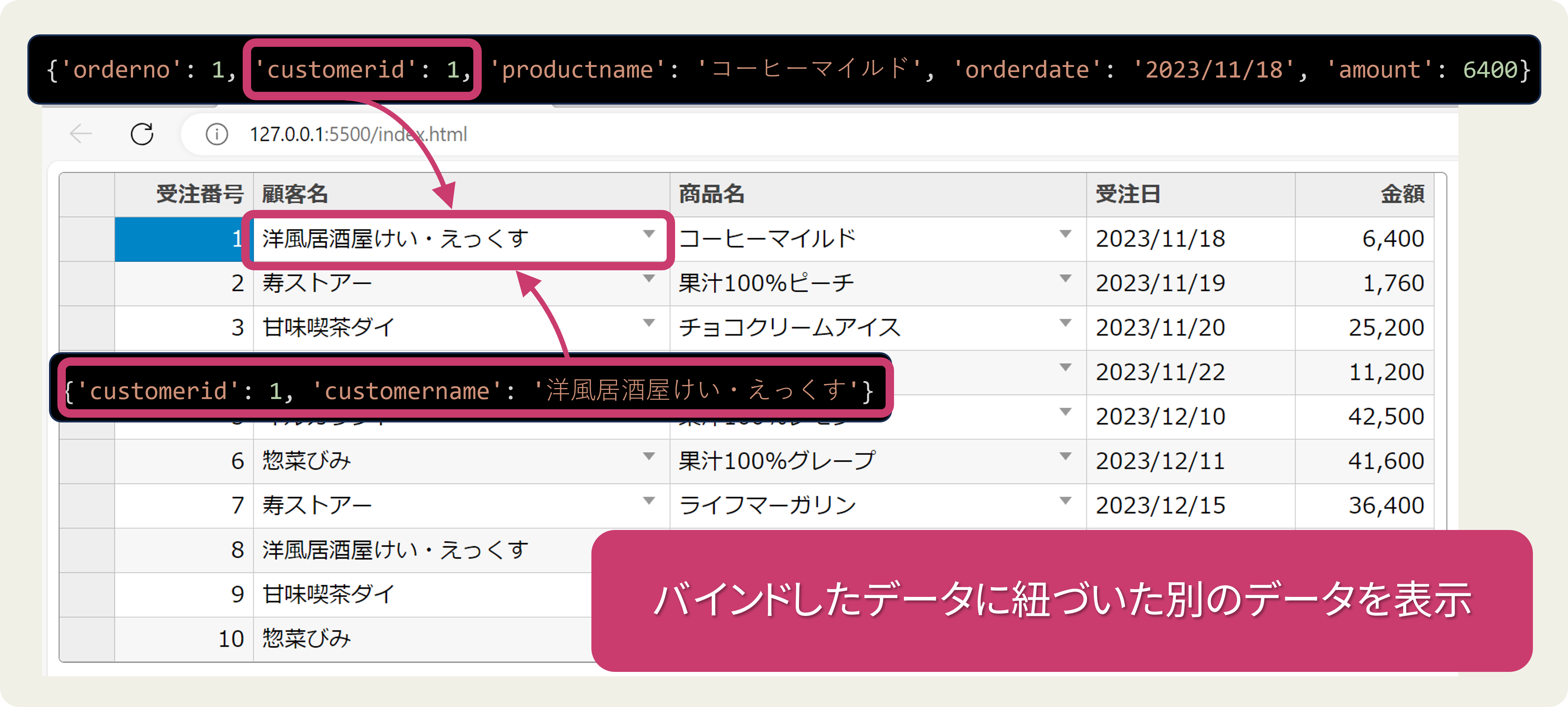 バインドしたデータに紐づいた別のデータを表示
