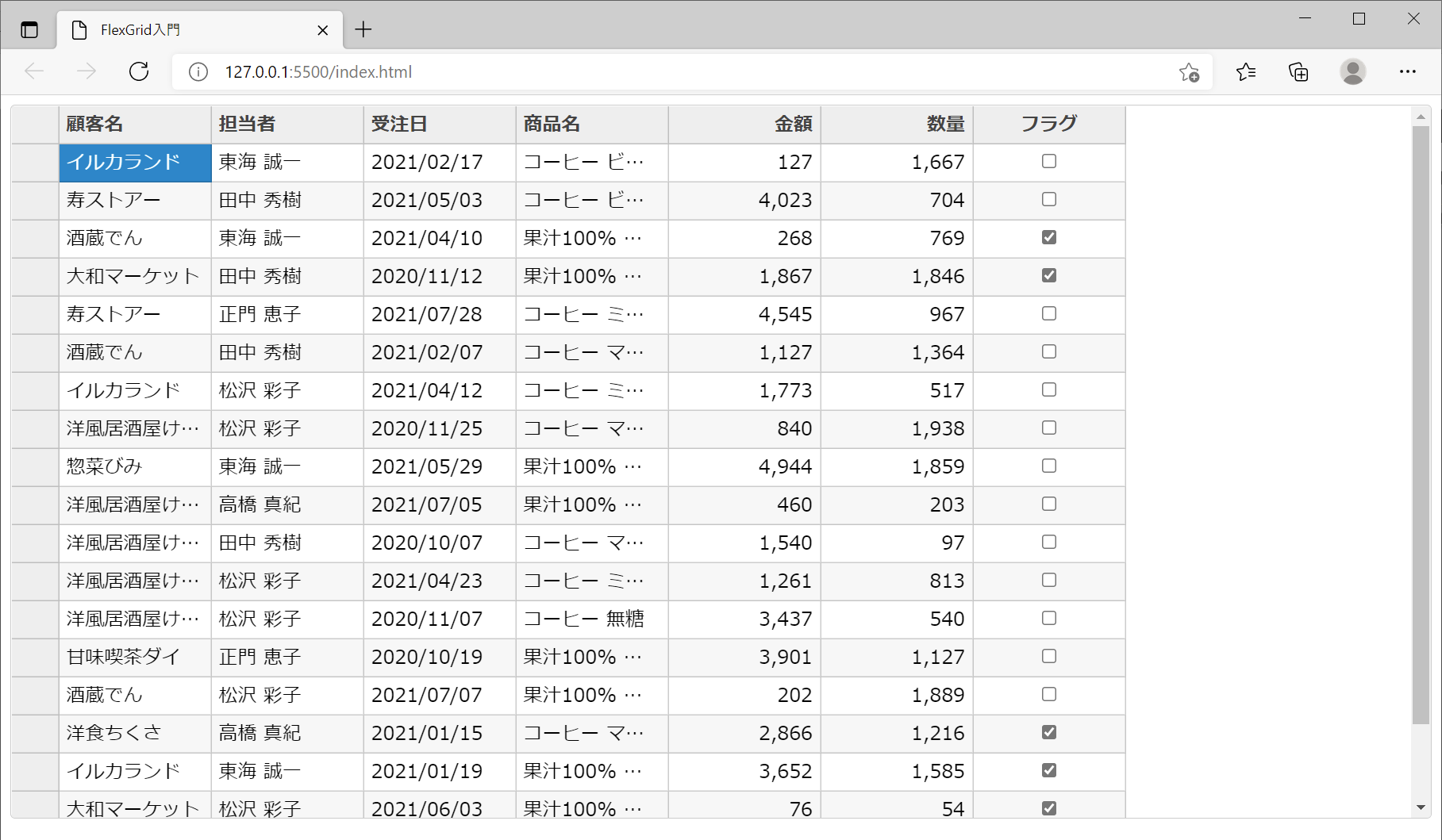 20件のランダムデータを表示