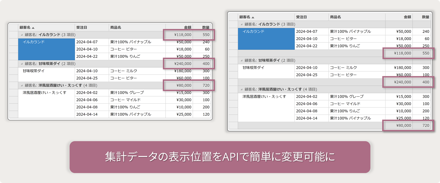 集計データの表示位置が変更可能に