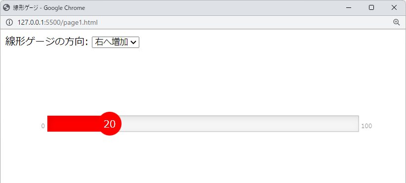 線形ゲージ（右へ増加）（3）