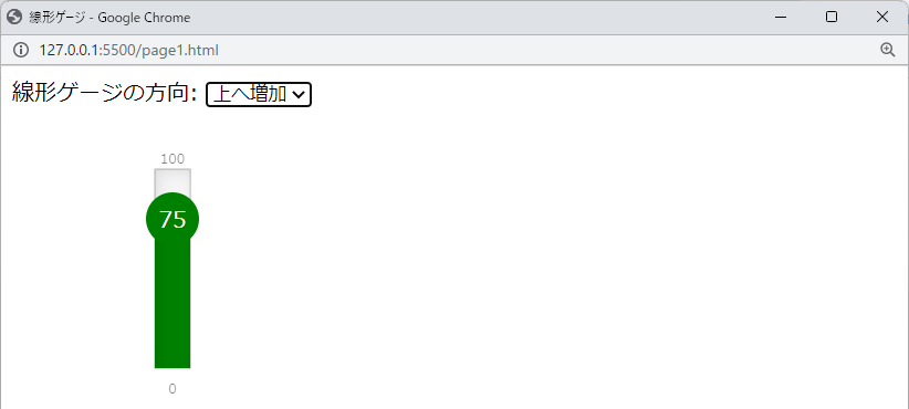 線形ゲージ（上へ増加）