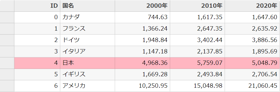 コンテキストメニューから背景色設定