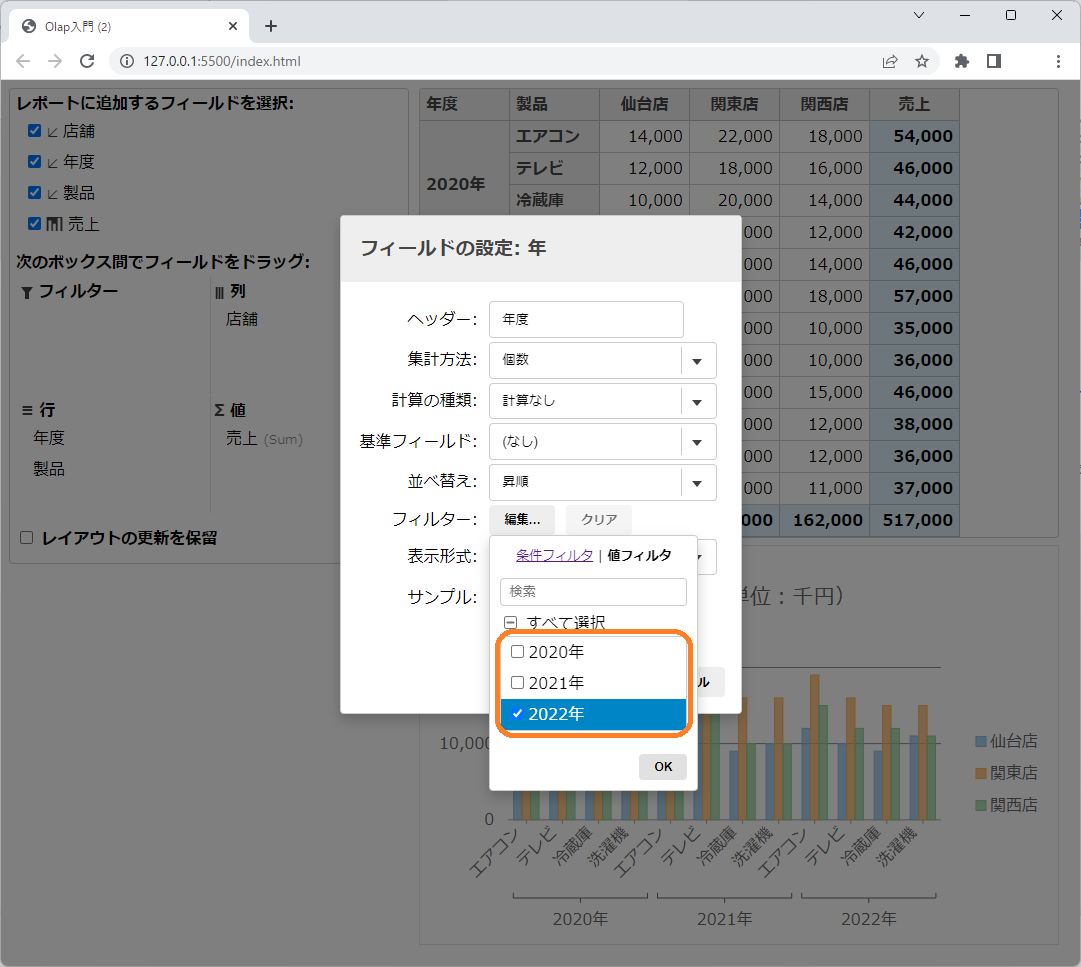 2022年のみをチェック