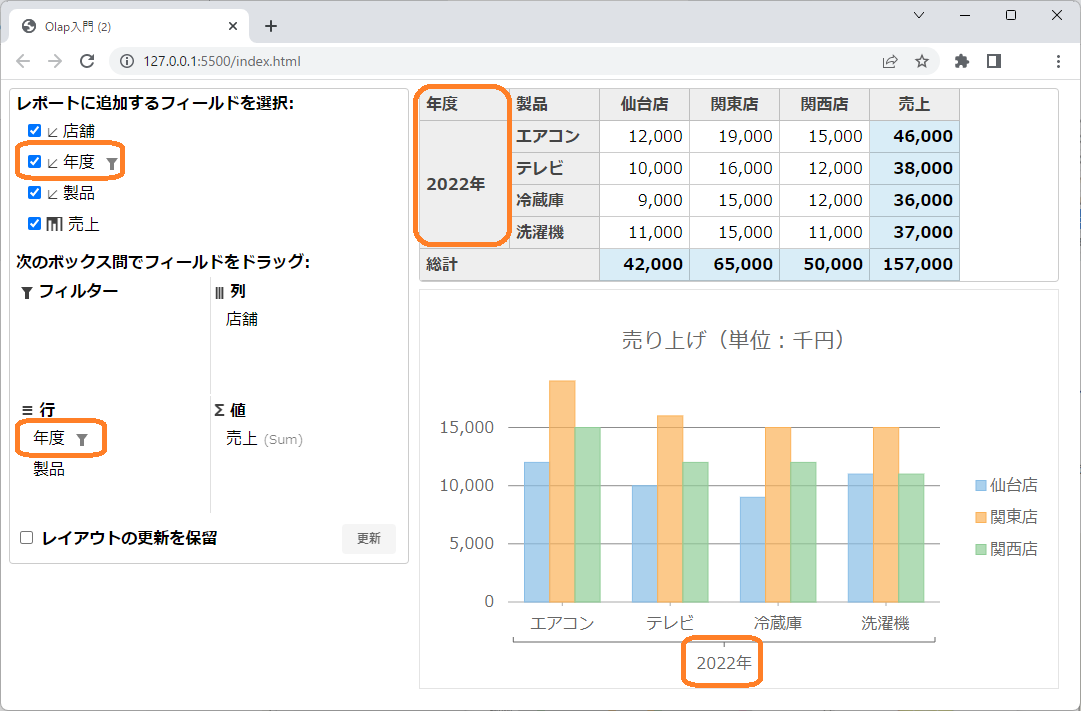 2022年度のデータのみを表示