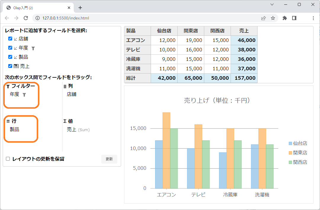 年度を非表示