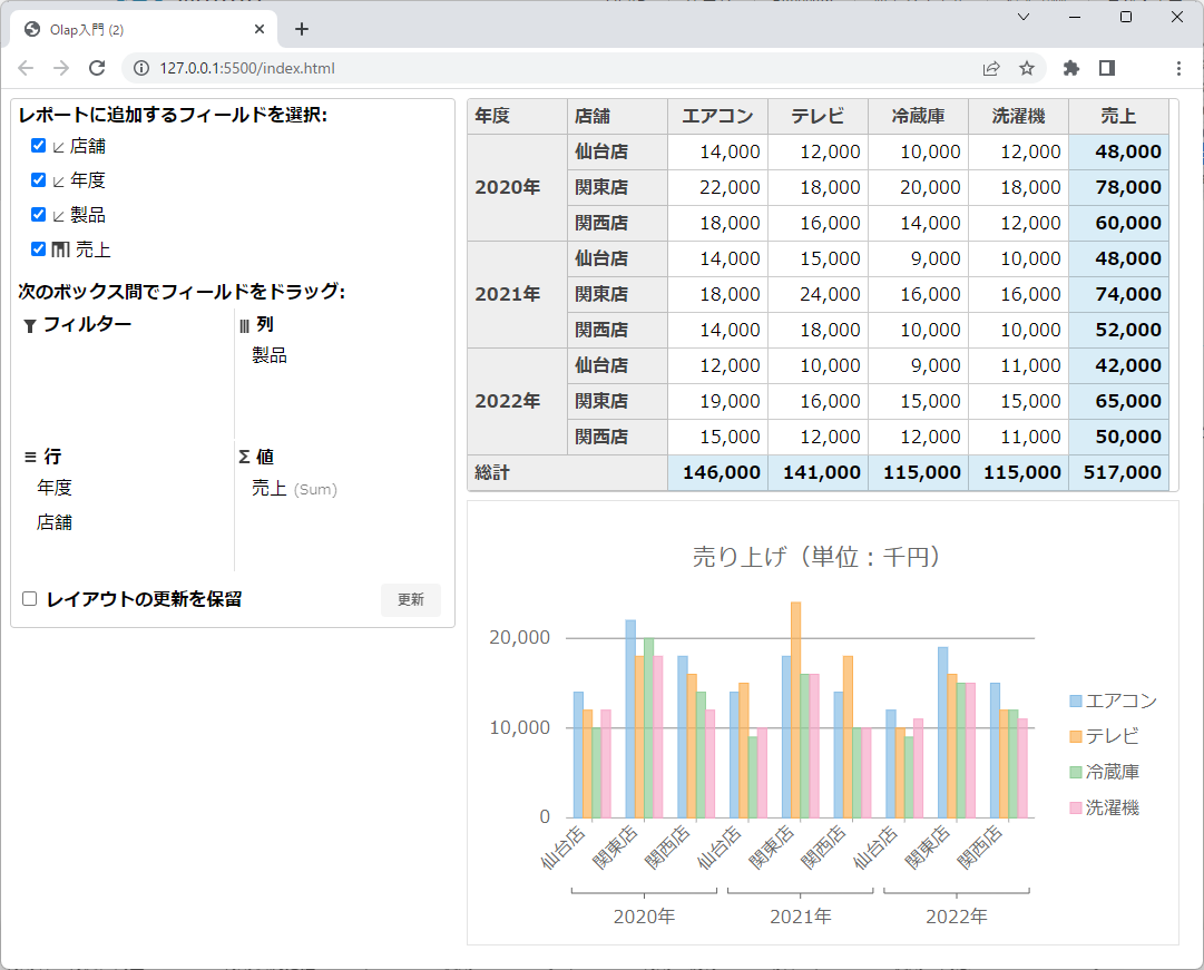 OLAPの表示