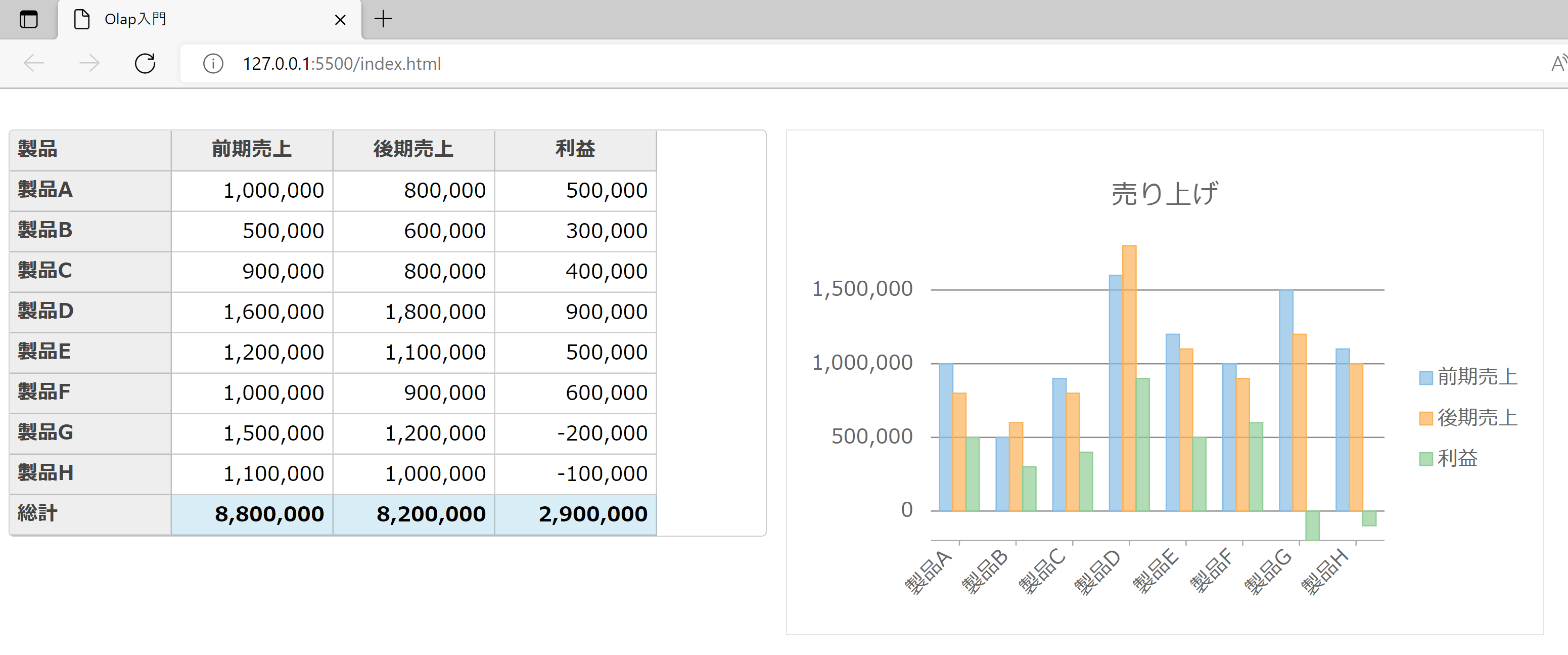 PivotChartの表示