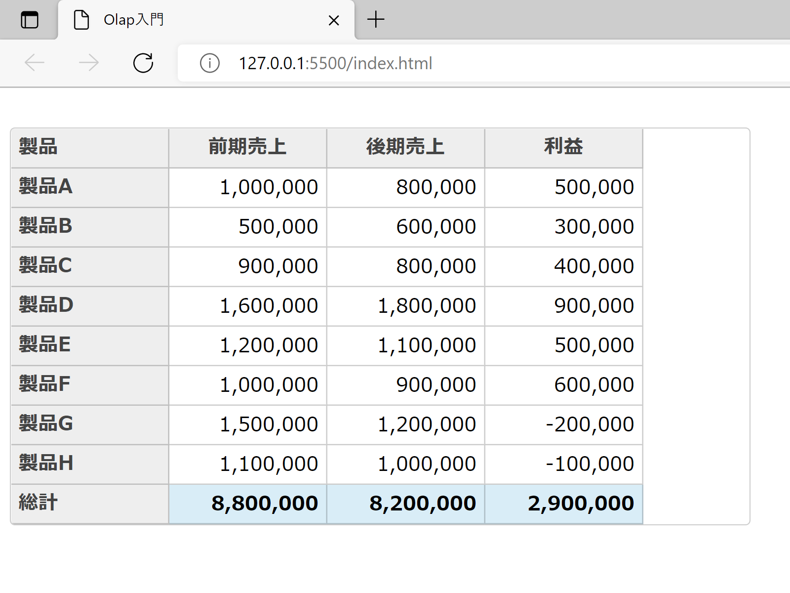 PivotGridの表示