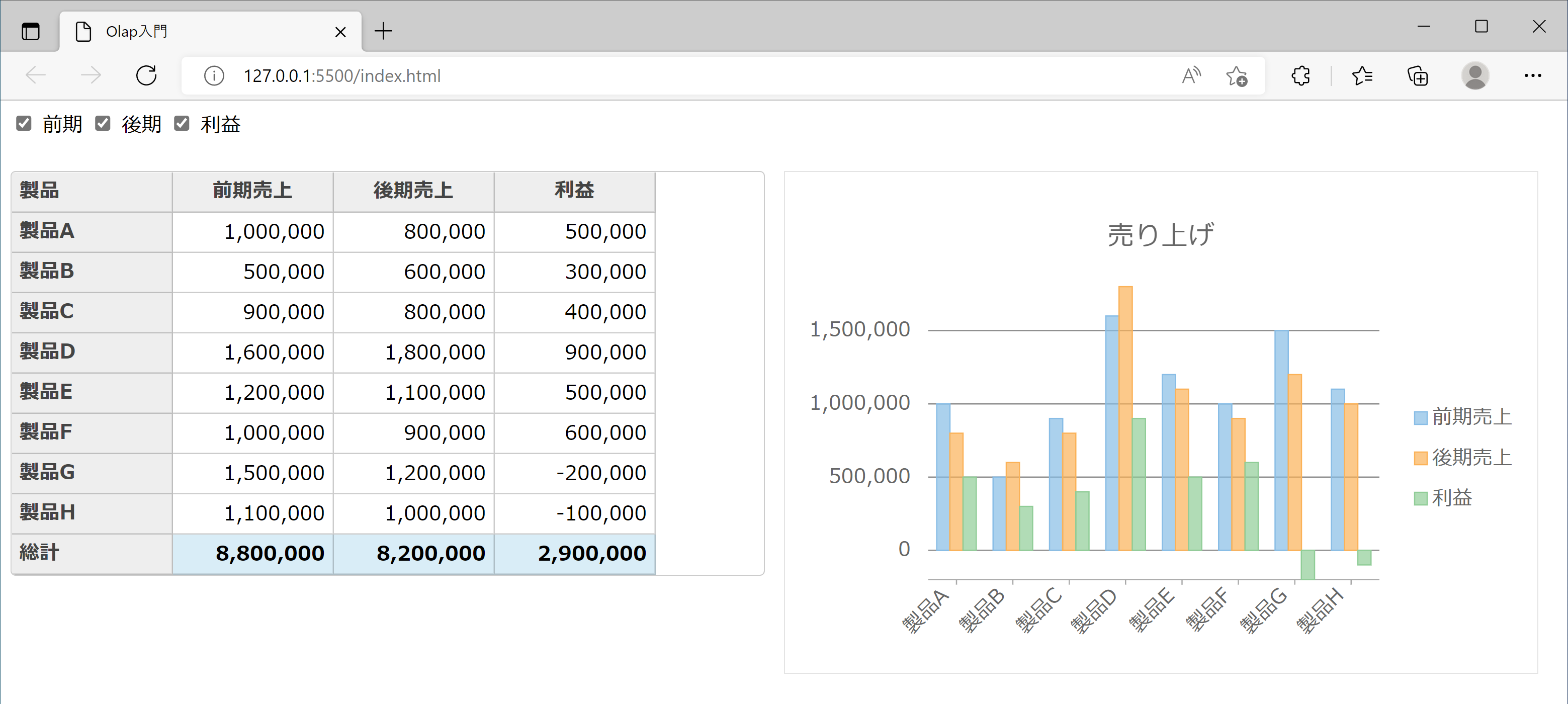 表示データの切り替え