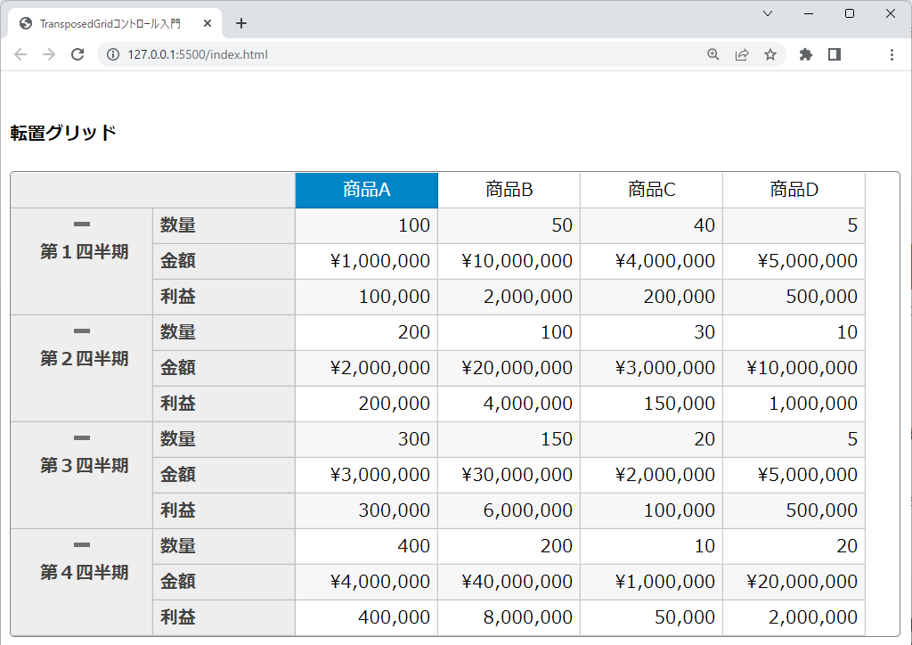 グループ化して表示
