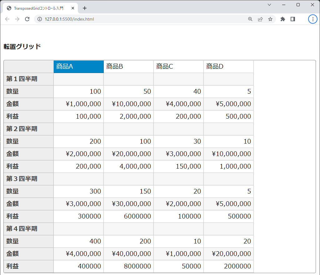 四半期の売上データの表示
