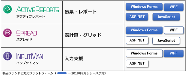 f:id:GrapeCity_dev:20171219154354p:plain f:id:GrapeCity_dev:20171219154354p:plain
