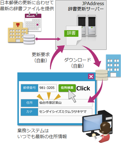 f:id:GrapeCity_dev:20171220110355p:plain f:id:GrapeCity_dev:20171220110355p:plain