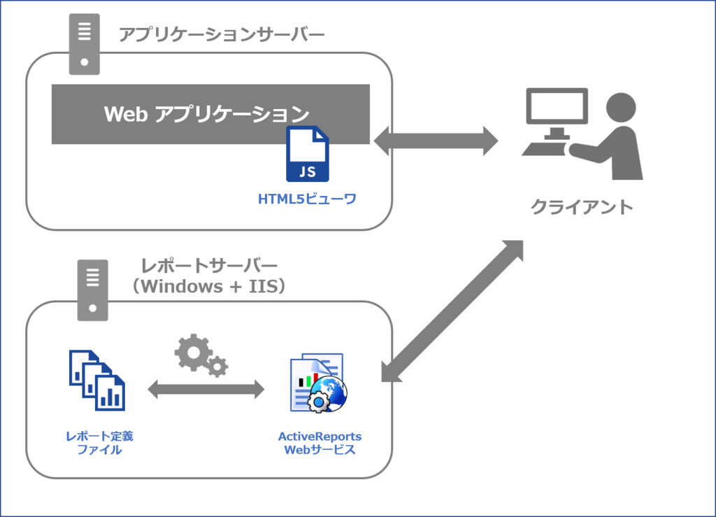 f:id:GrapeCity_dev:20171221164302p:plain:w450