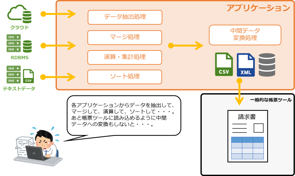 f:id:GrapeCity_dev:20180316143035p:plain:w700