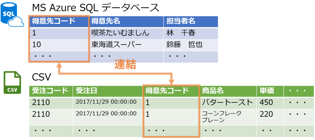 f:id:GrapeCity_dev:20180316145550p:plain:w500