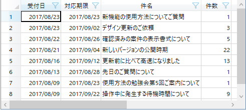 一覧表示