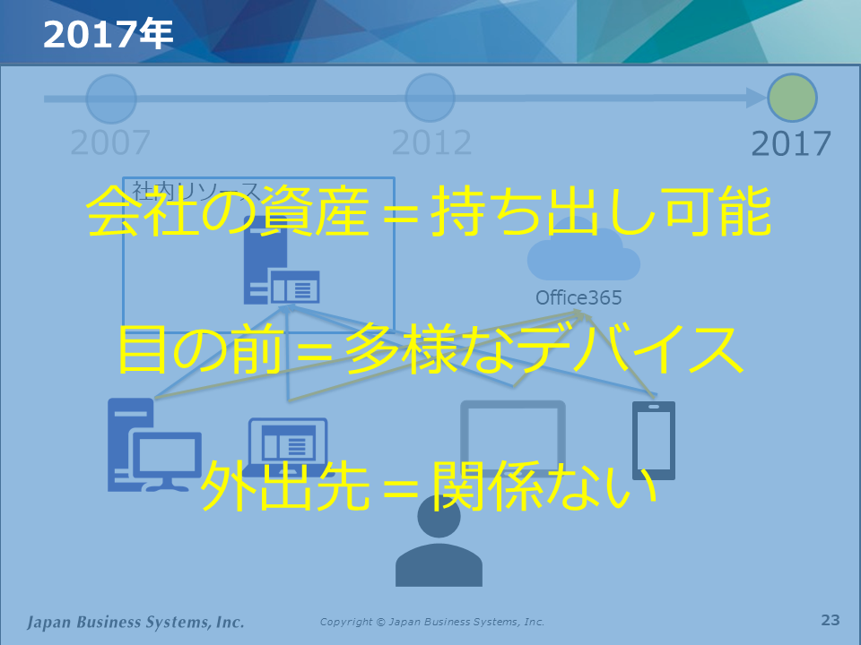 f:id:GrapeCity_dev:20180717130832p:plain:w650